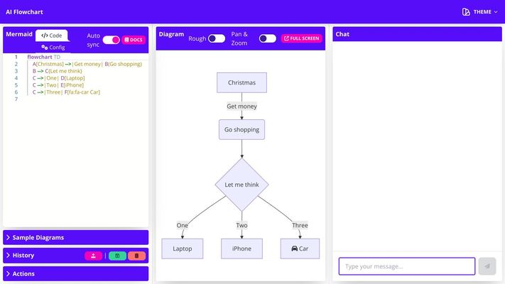 AI Flowchart Generator - Create Beautiful Flowcharts Instantly