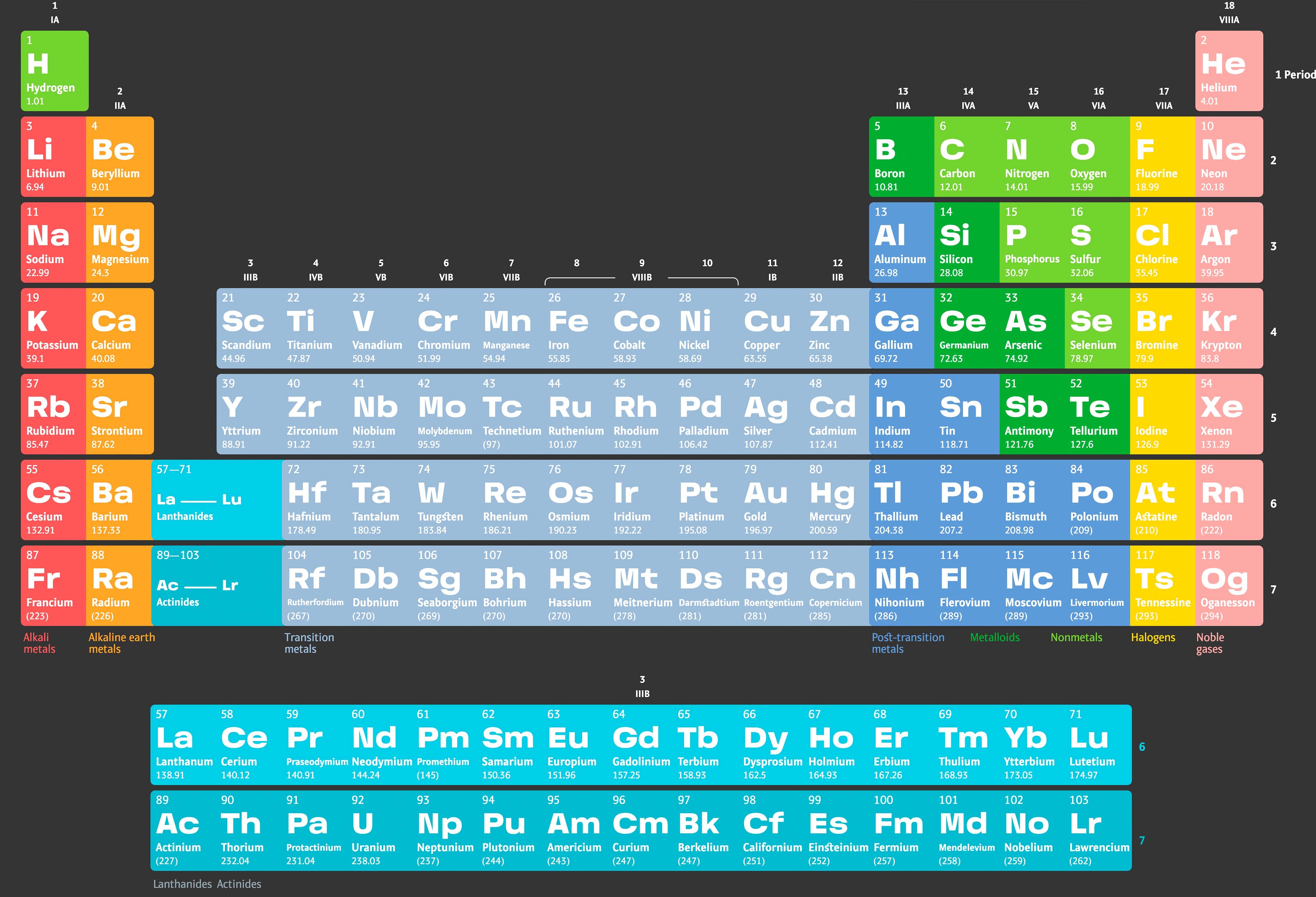 periodictableofelements