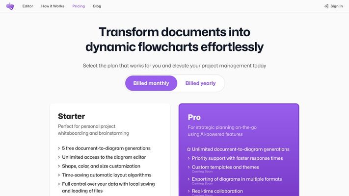 Docugram - Transform Text into Insight