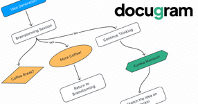 Docugram - Transform Text into Insight