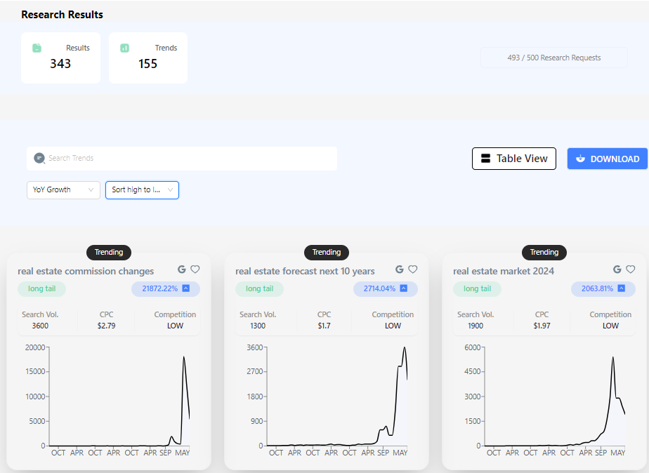 TrendSwell.ai - Automate trend research and analysis with AI ...