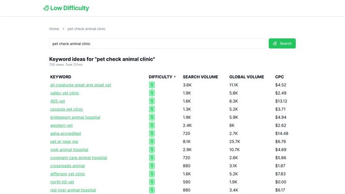 Free Keyword Generator