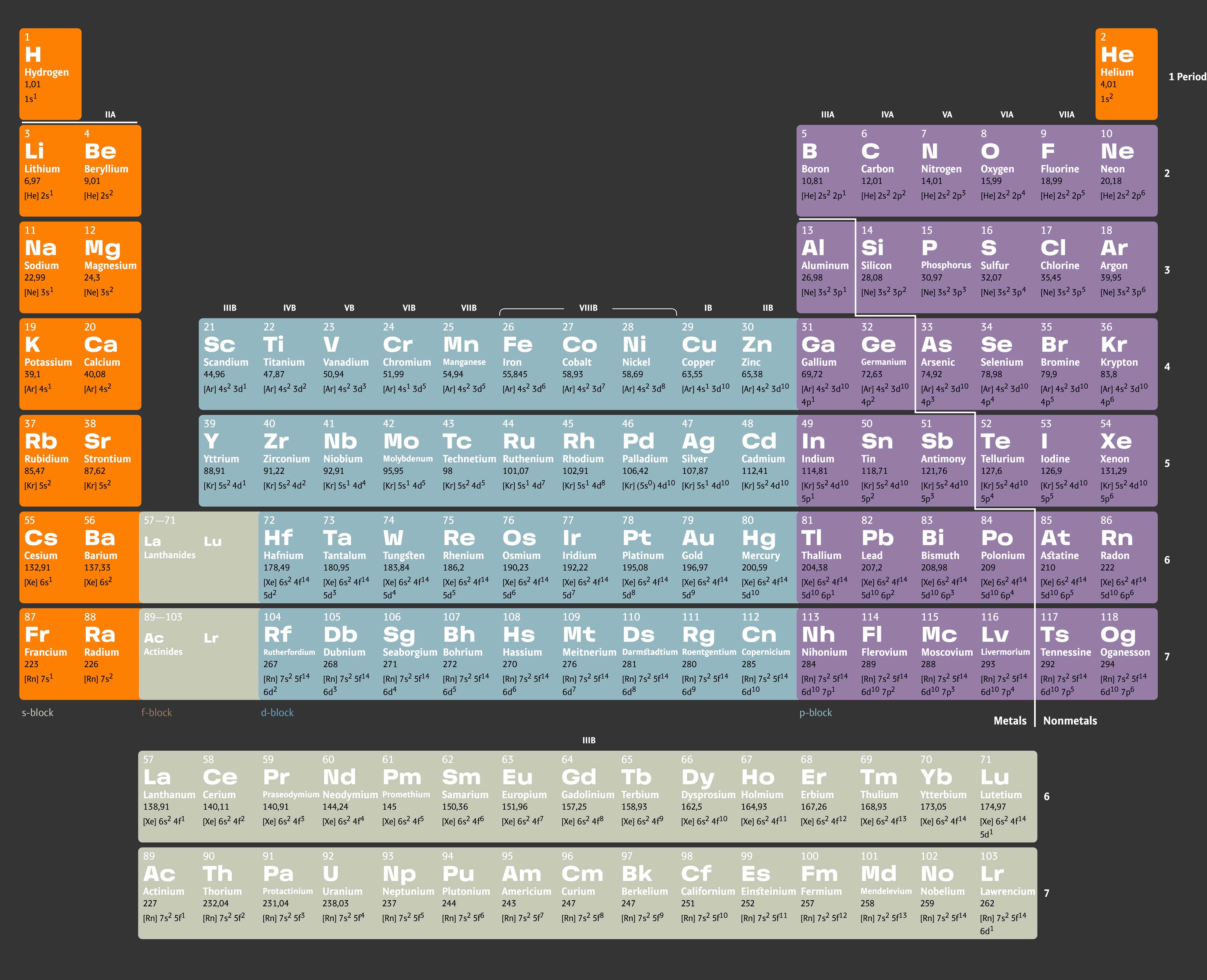 periodictableofelements
