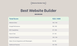 Website Builder Hub: Best Website Builder for 2024